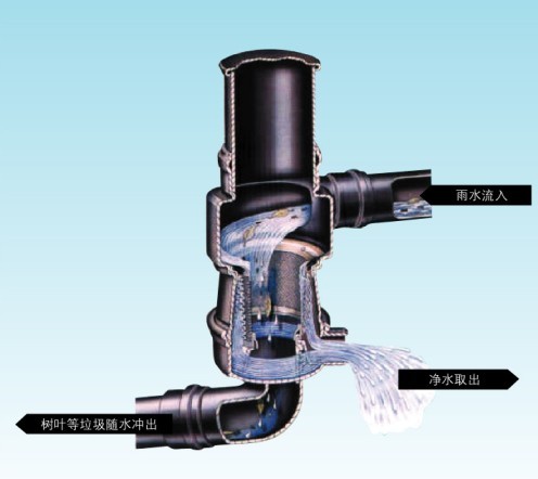 杂物,泥沙,树叶等跟着少量的雨水一起冲到排水口落下