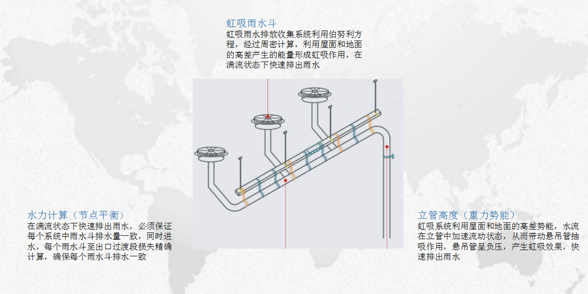 春润环境工程有限公司虹吸系统专业供应商,我们从设计到研发,到生产